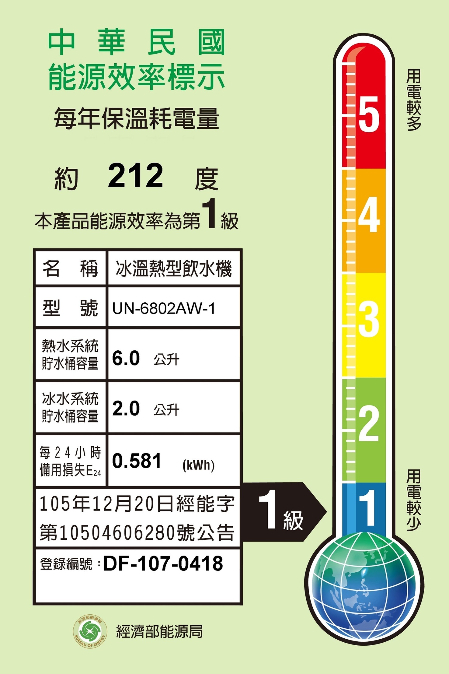 賀眾牌 UN-6802AW-1 直立式極淨化冰溫熱飲水機【含U-2471 】 含標準安裝