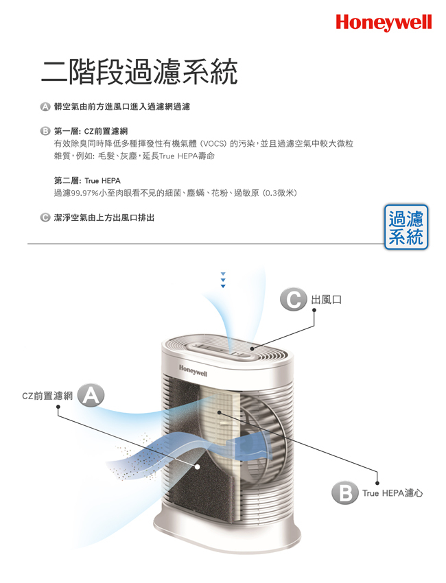 Honeywell HPA-100APTW 空氣清淨機 True HEPA過濾 CZ除臭濾網