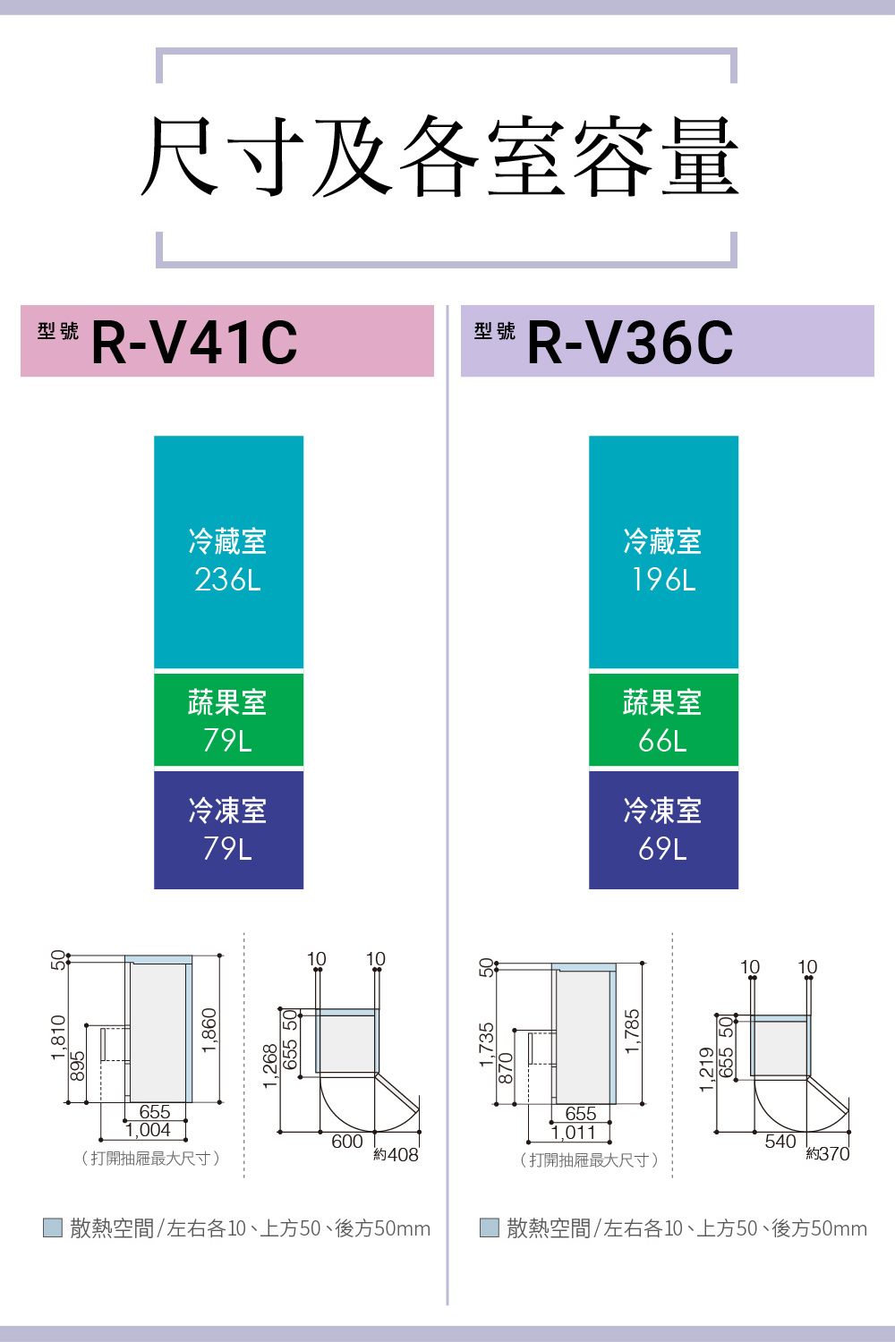 日立 RV36C 冰箱 331L 3門 變頻 鋼板 星燦灰