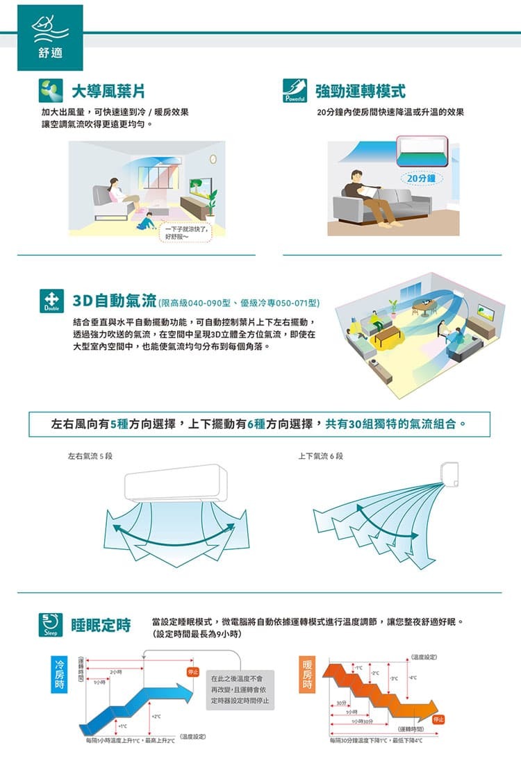 富士通 AOCG036KGTB 5坪適用 高級系列 變頻冷暖冷氣 ASCG036KGTB售價已折活動