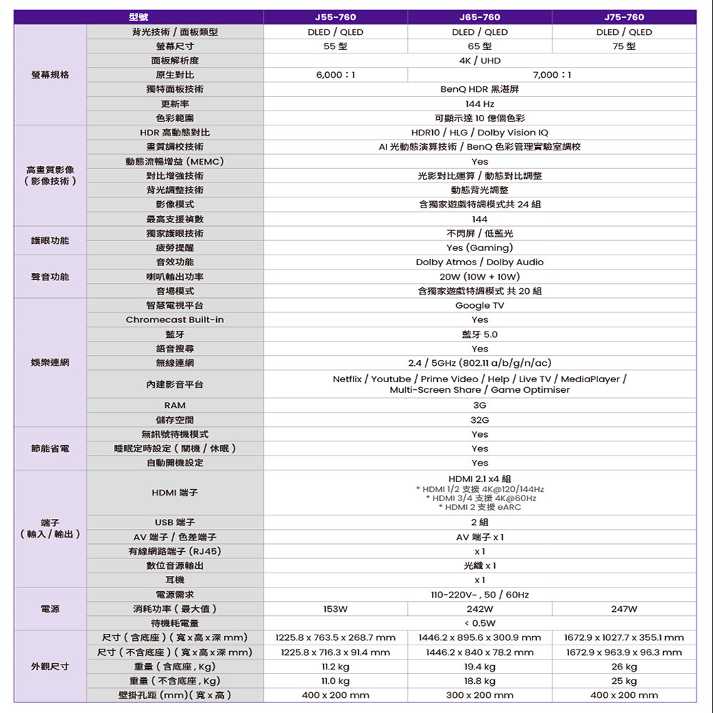 BenQ J55-760 量子點遊戲 Google TV 55吋 連網大型液晶顯示器 貨到無安裝