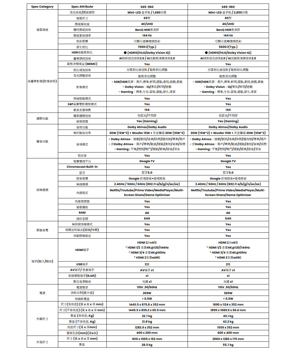 BenQ S85-960 MiniLED 量子點遊戲Google TV 85吋 天空聲道 重低音音效