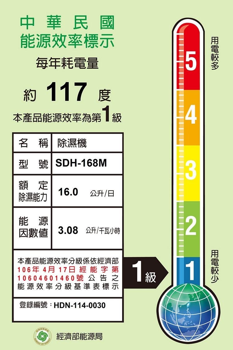 SANLUX 台灣三洋 SDH-168M 除濕機 16公升/日 一級能效 負離子 適用15-17坪