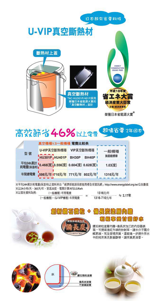 國際 NC-HU401P 真空斷熱保溫熱水瓶 4公升