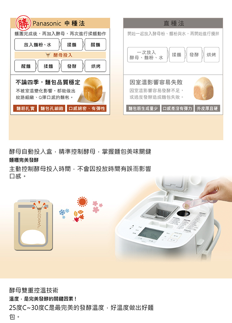 國際 SD-MDX100 1斤製麵包機