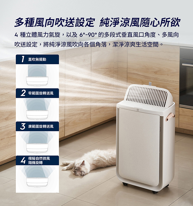 Electrolux 伊萊克斯 EP51-44WTA 涼風清淨機 適用16坪 風尚白