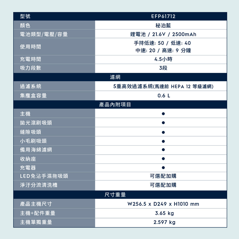 輕鬆成家 三菱電機 三門冰箱450L LG滾筒洗脫烘洗衣機 15公斤 伊萊克斯 手持吸塵器