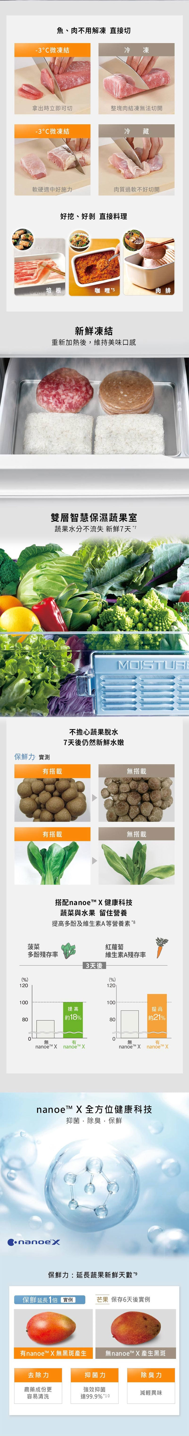 國際 NR-F601XT-C1 601L 電冰箱 六門 平面鋼板 日系上質系列 日本製 瓷釉灰