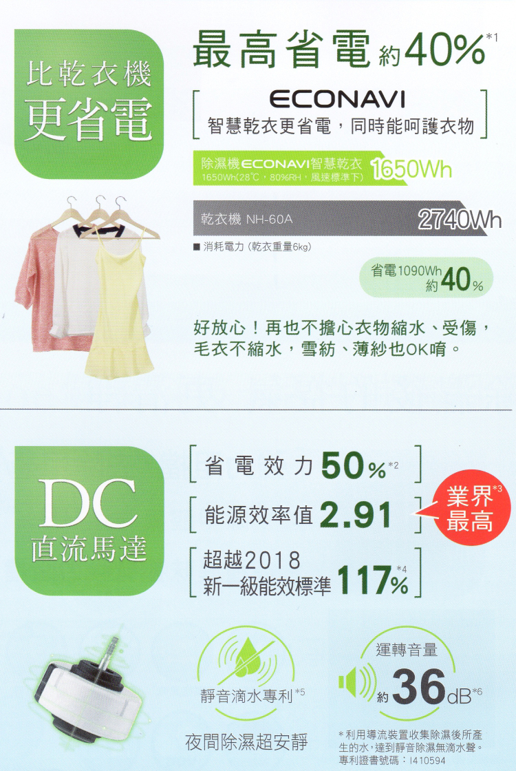 國際 F-Y16EN 除濕機 8L/日 nanoe™ X 健康科技 ECONAVI智慧節能科技