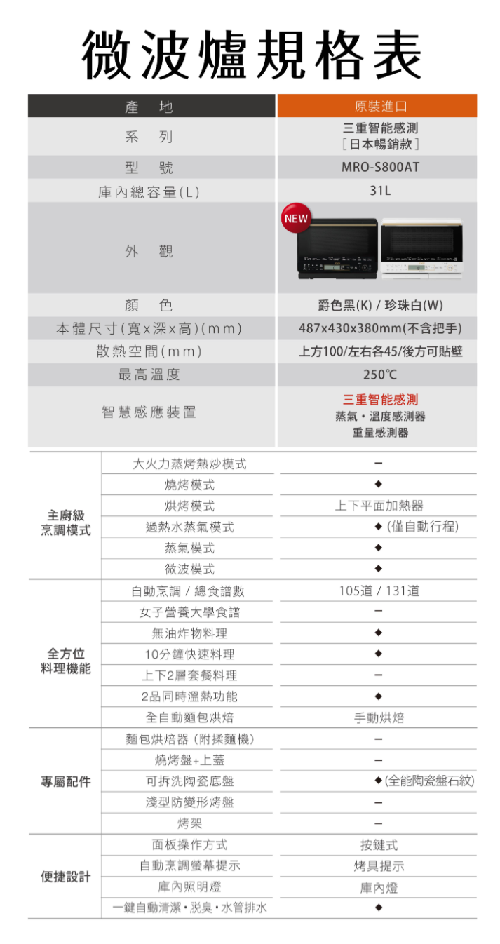 日立 MROS800ATK 過熱水蒸氣烘烤微波爐 31L 黑色 三重智能感測
