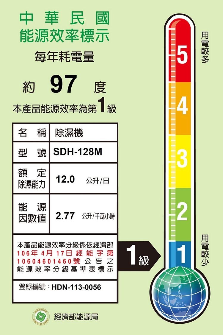 SANLUX 台灣三洋 SDH-128M 除濕機 12公升/日 一級能效 負離子 適用12-14坪