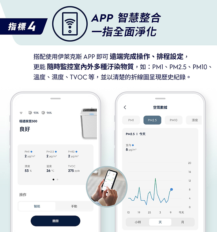 Electrolux 伊萊克斯 EP51-44WTA 涼風清淨機 適用16坪 風尚白