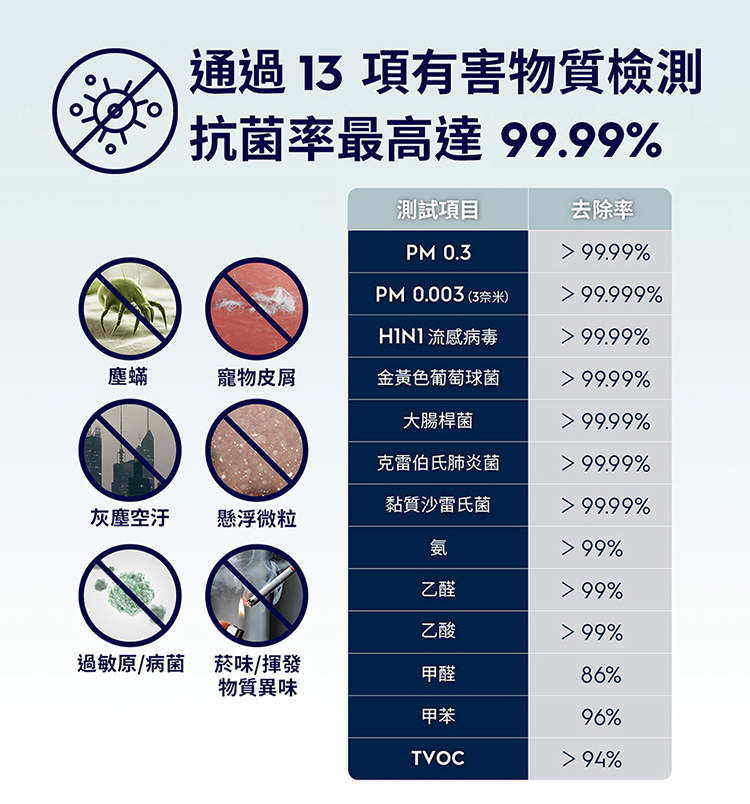 Electrolux 伊萊克斯  EP53-48WBA 極適家居500 UV抗敏空氣清淨機奶茶棕