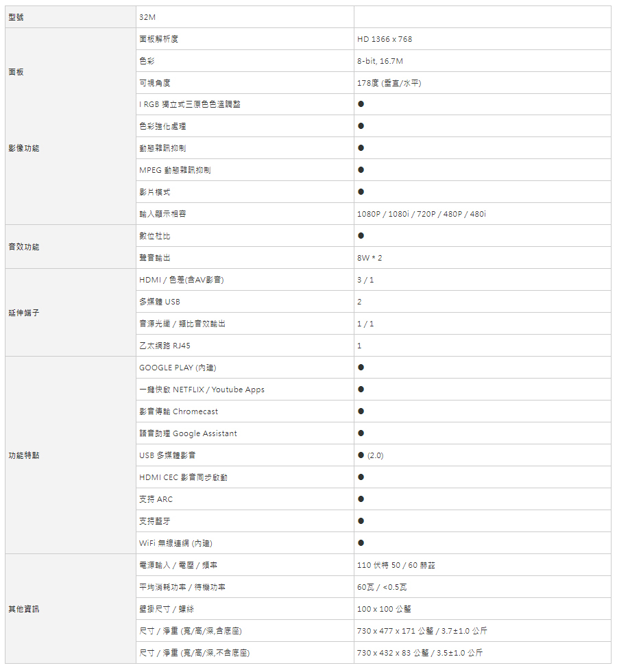 JVC 32M 32吋 Google認證 HD連網液晶顯示器 貨到無安裝