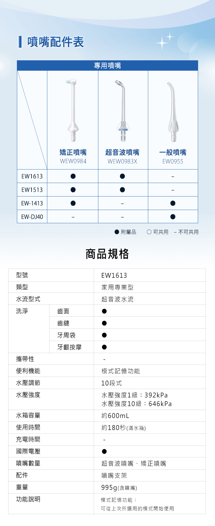 EW-1613-W 超音波沖牙機 10段式水壓調節