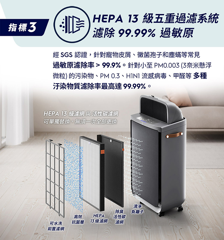 Electrolux 伊萊克斯 EP51-45DGA 極適家居500 全淨涼風 清淨機寧靜灰