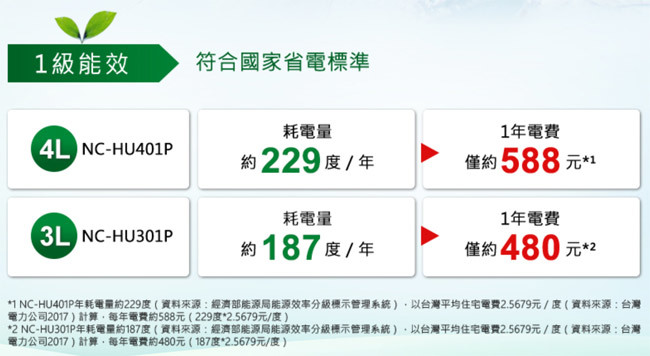 NC-HU401P 真空斷熱保溫熱水瓶 4公升