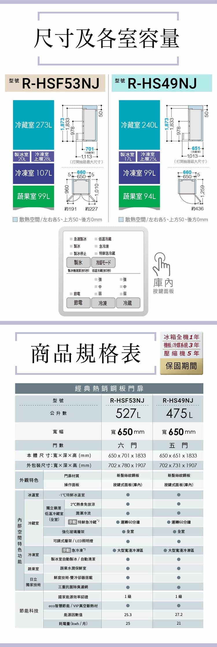 日立 RHSF53NJ 變頻 六門冰箱 527L 鋼板 日本製 流光銀一級省電 自動製冰 特鮮冰溫室