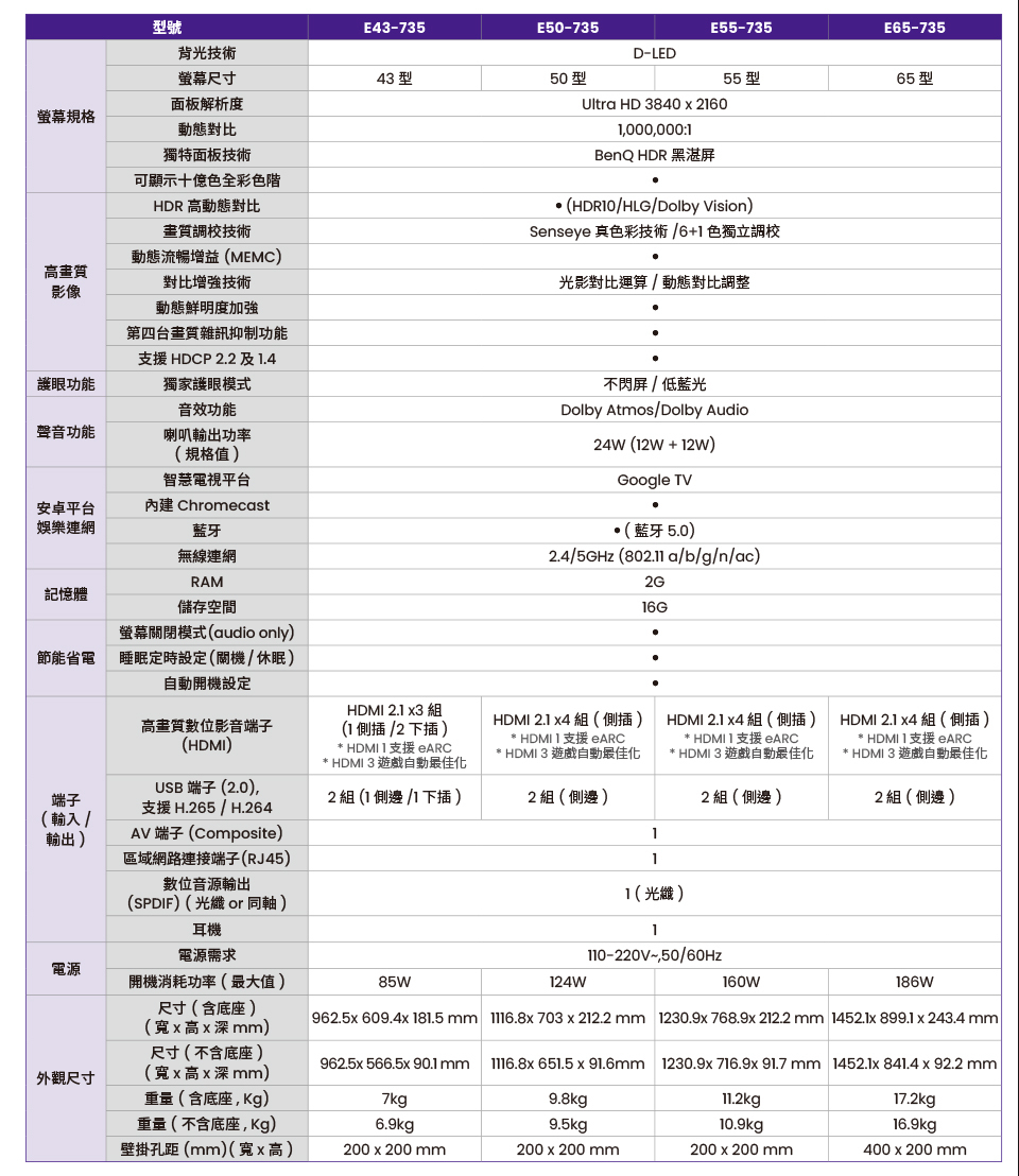 BenQ E50-735 Google TV 連網顯示器 50型 護眼 貨到無安裝