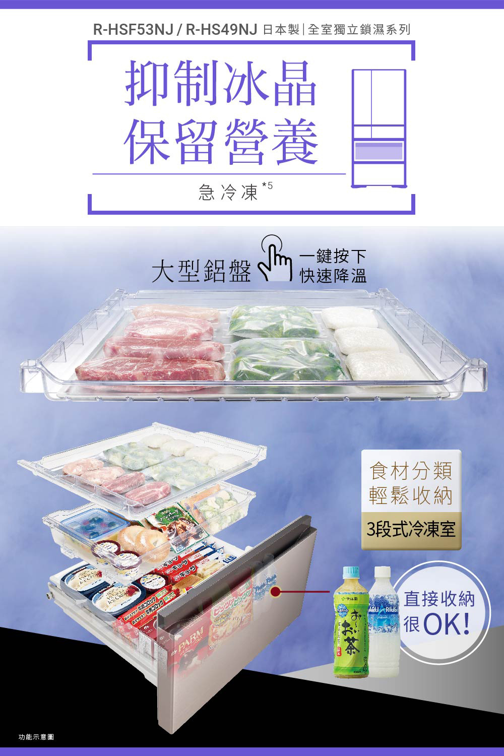 日立 RHSF53NJ 六門冰箱 527L 變頻 鋼板 日製 消光白 一級省電 自動製冰 特鮮冰溫室