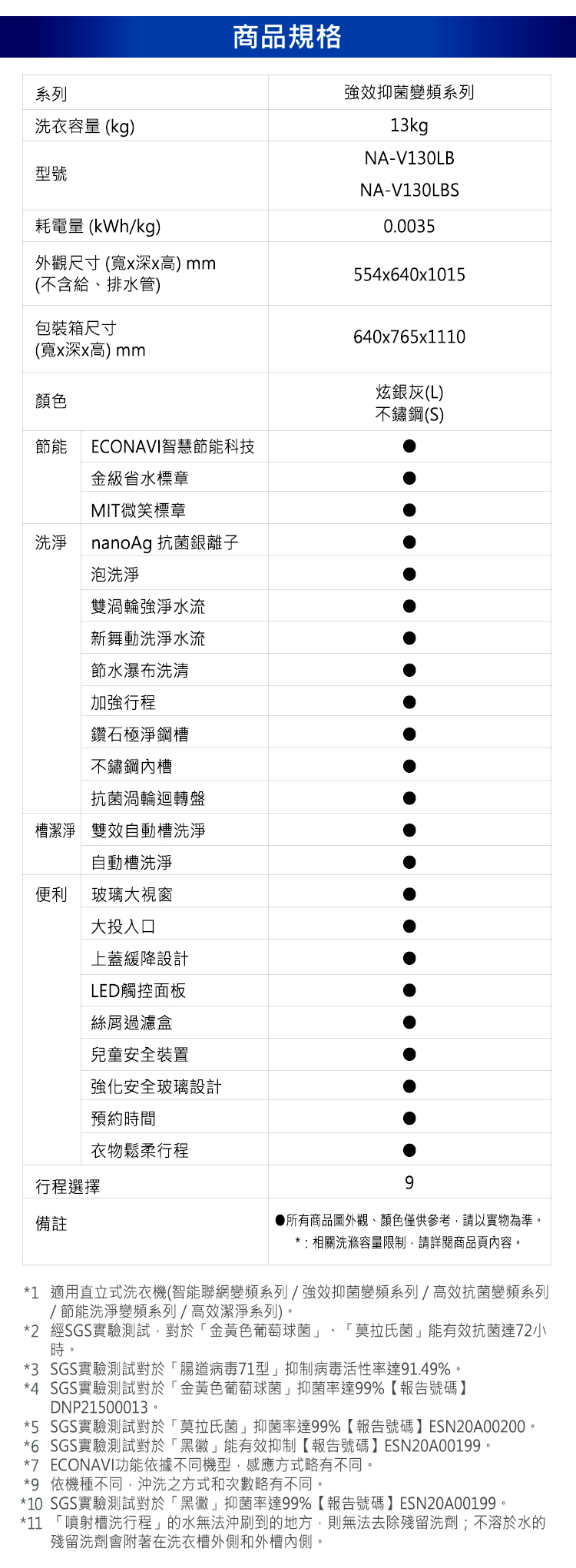 國際 NA-V130LBS-S 變頻洗衣機 直立式洗衣機 雙科技 13KG ECONAVI智慧節能
