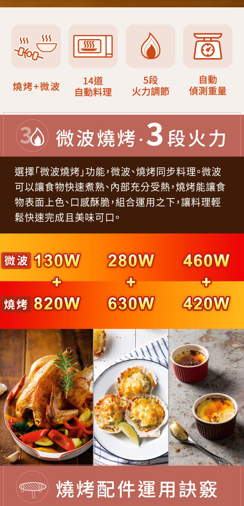 國際 NN-GT35NW 燒烤微波爐 24公升 機械式 轉盤