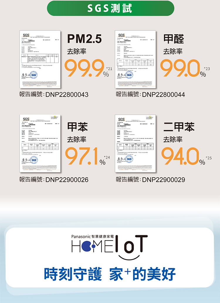 國際 F-P50LH 空氣清淨機 適用6-13坪