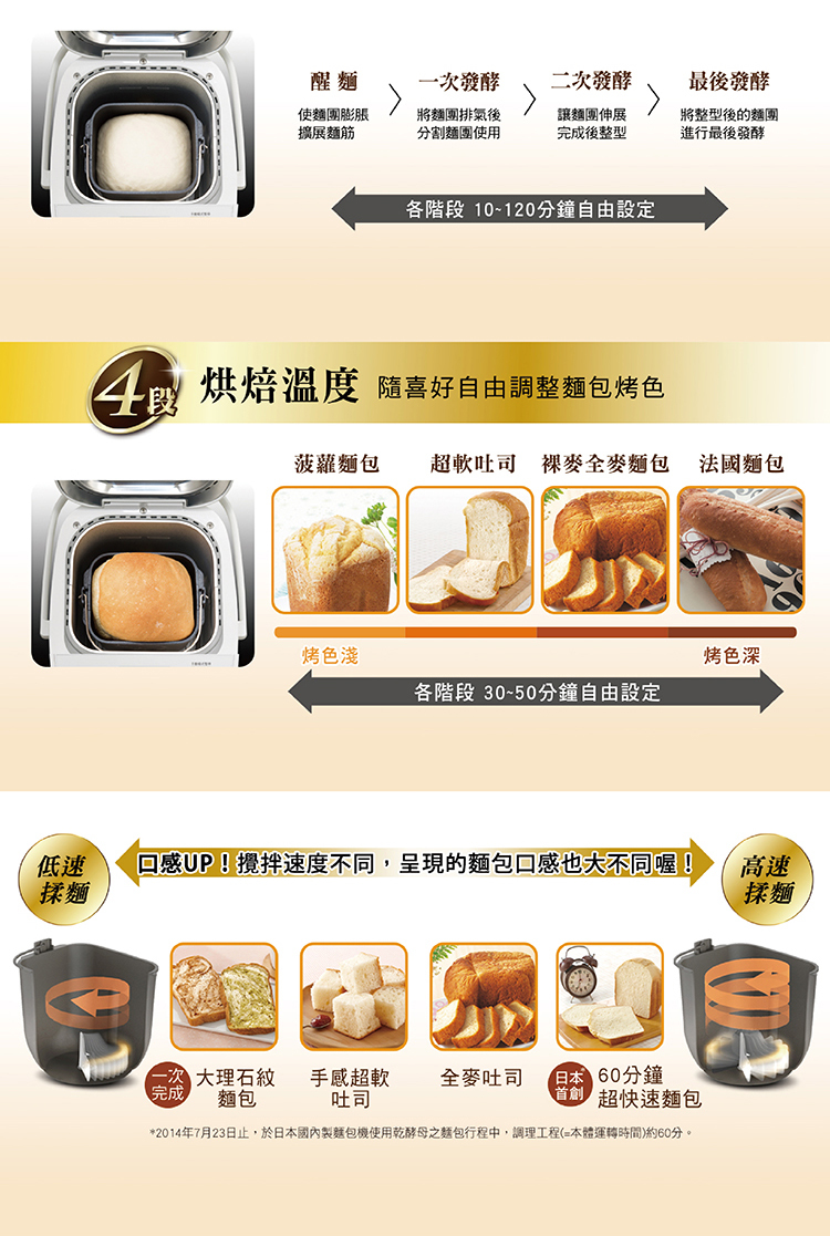 國際 SD-MDX100 1斤製麵包機