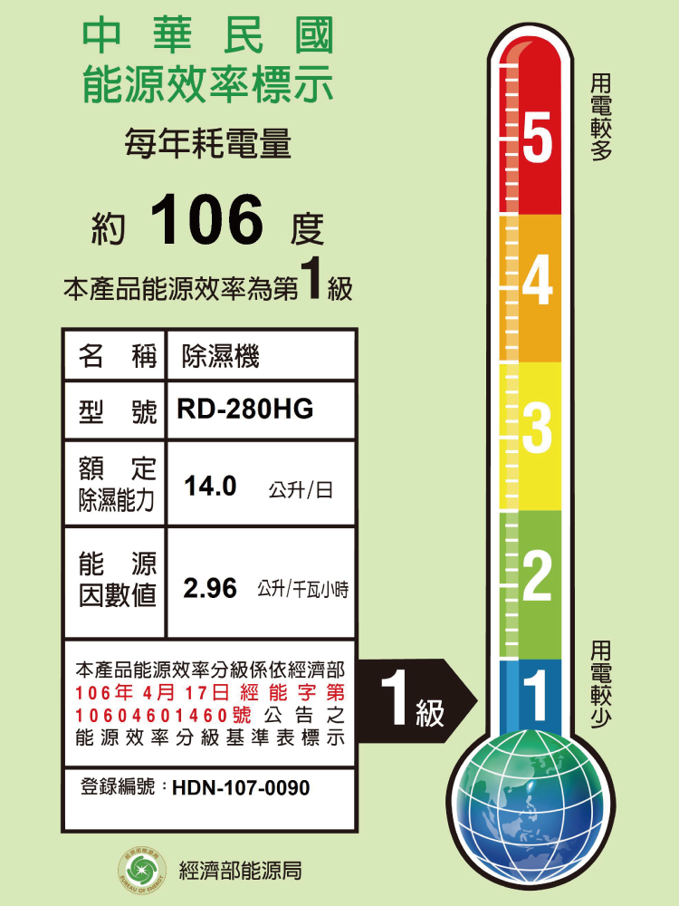 日立 RD-280HG 除濕機 14L/日 熱管高效型 舒適節電 快速乾衣 低濕乾燥