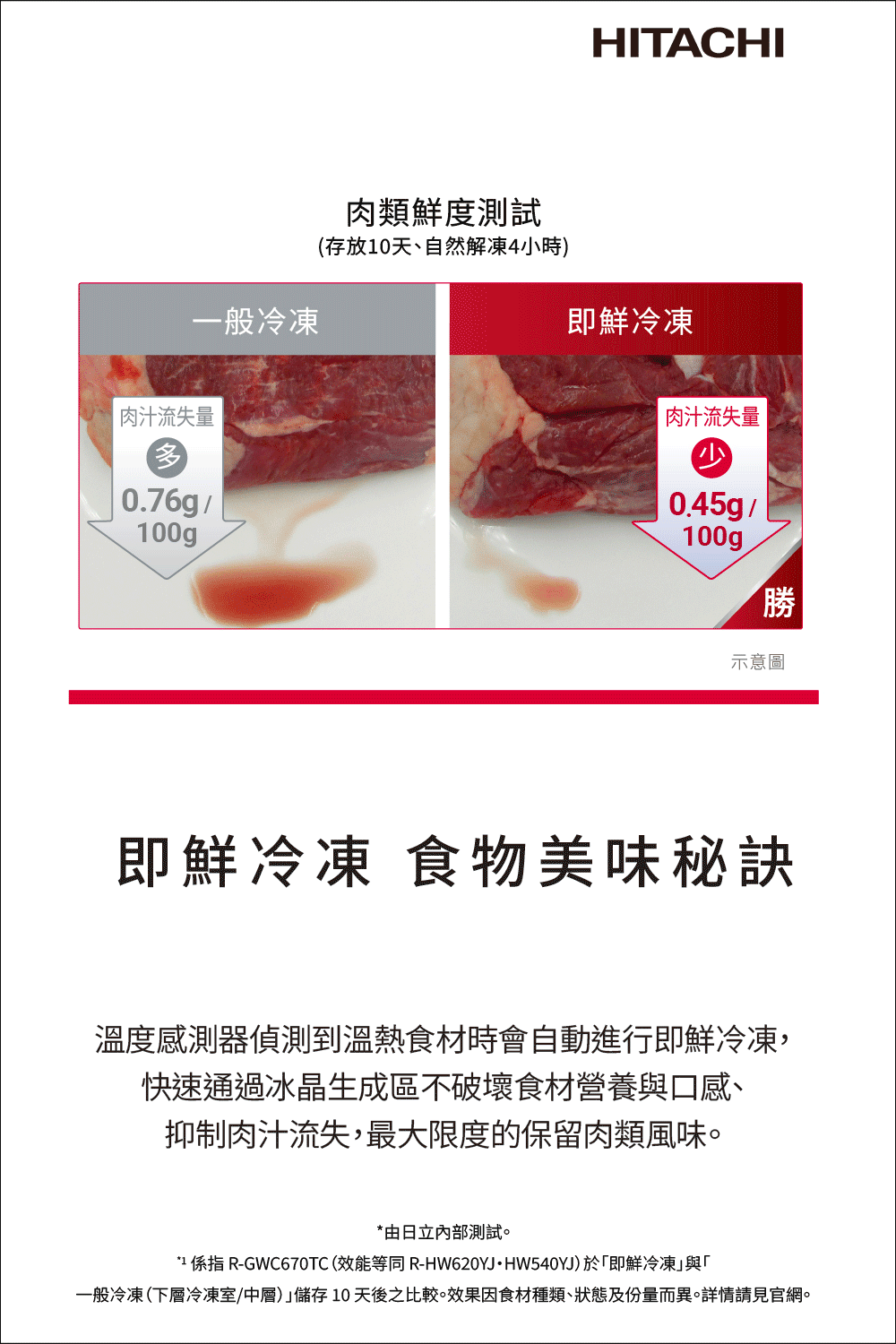 日立 RHW540YJXN 537公升 變頻 六門冰箱 熱食免放涼 真空睡眠冰溫室 日本製 琉璃金