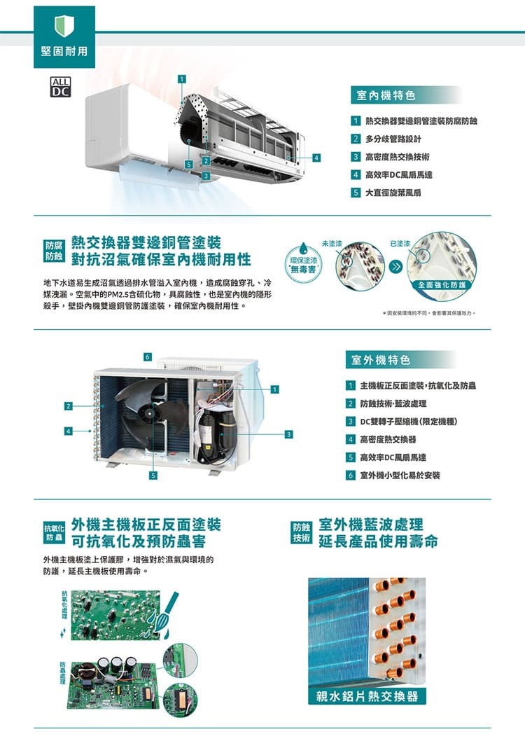 富士通 AOCG028CMTD 4坪適用 優級 變頻單冷冷氣 ASCG028CMTD