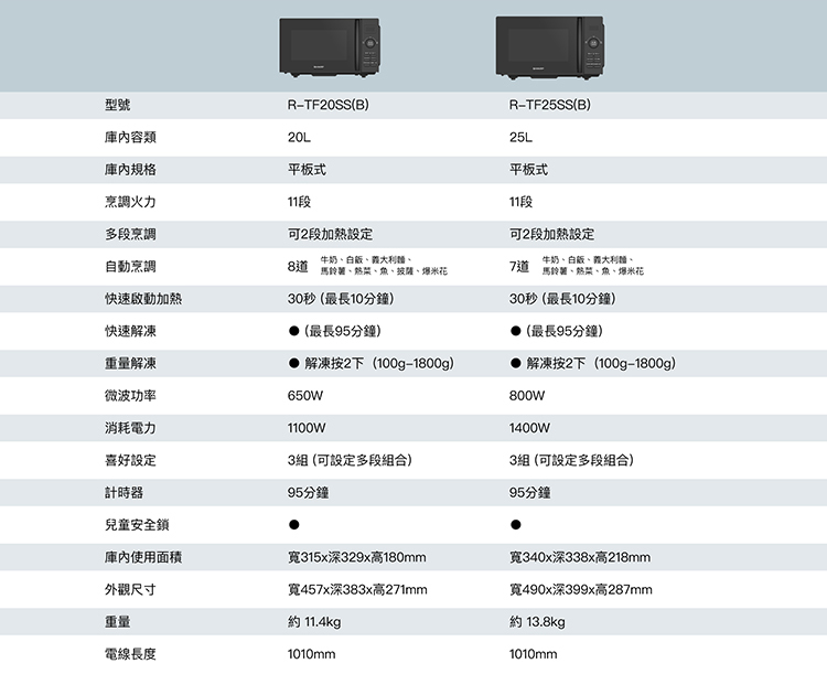 夏普 R-TF20SS 平板式美型微波爐 20L 定時器旋鈕 微波功率650W 8種自動烹調