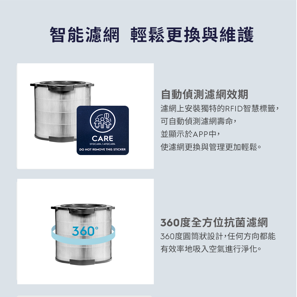 伊萊克斯 EFDCAR4 防疫抗菌濾網 CADR 400系列