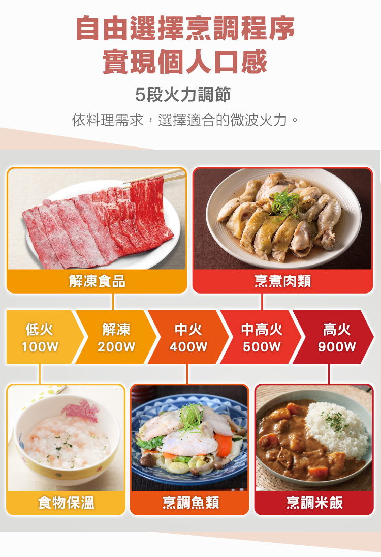 國際 NN-ST34NB 微電腦微波爐 自動解凍 25L 5段火力調節 多段連動烹調