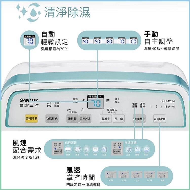 SANLUX 台灣三洋 SDH-128M 除濕機 12公升/日 一級能效 負離子 適用12-14坪