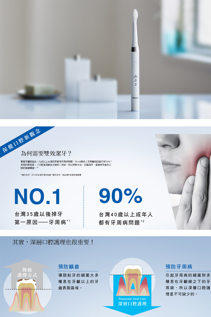 國際 EW-DM81-W 音波電動牙刷 高速音波震動