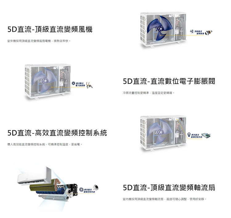 奇美 RC-S37HG1 5坪適用 星緻變頻系列 冷暖冷氣 RB-S37HG1