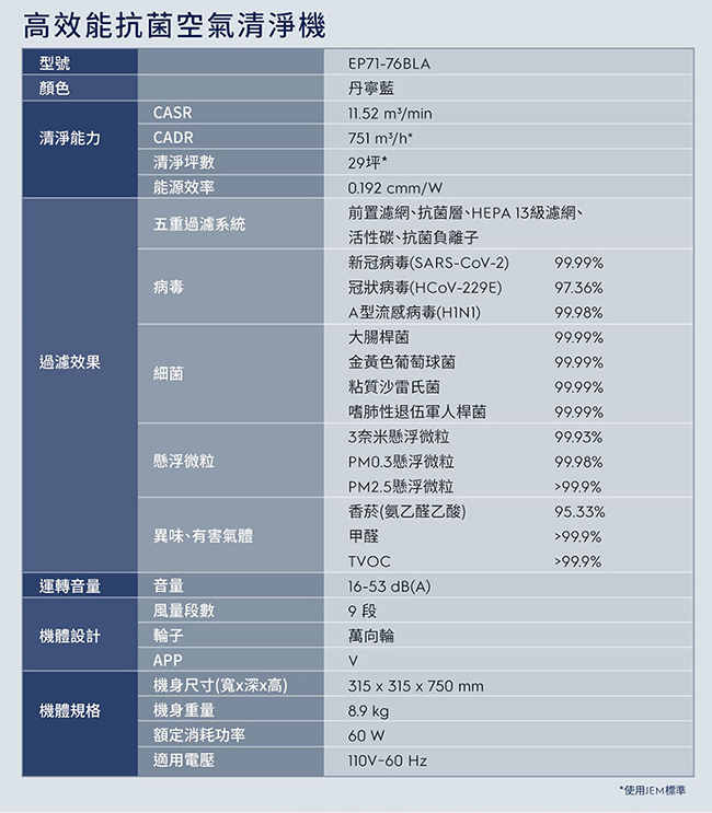 Electrolux 伊萊克斯 EP71-76BLA 空氣清淨機 適用29坪