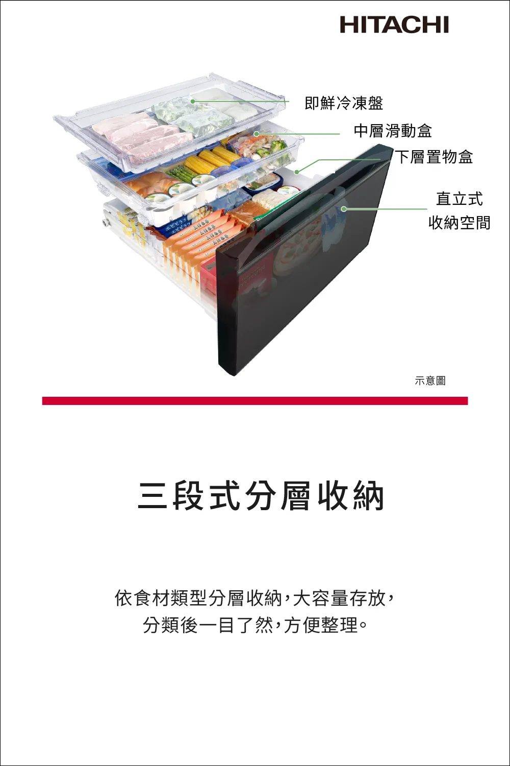 日立 RHW620YJXN 614公升 變頻 六門冰箱 熱食免放涼 真空睡眠冰溫室 自動製冰 琉璃金