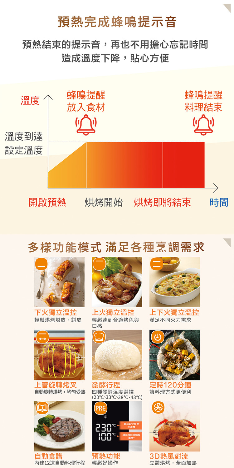 國際 NB-MF3210 電烤箱 32L 微電腦