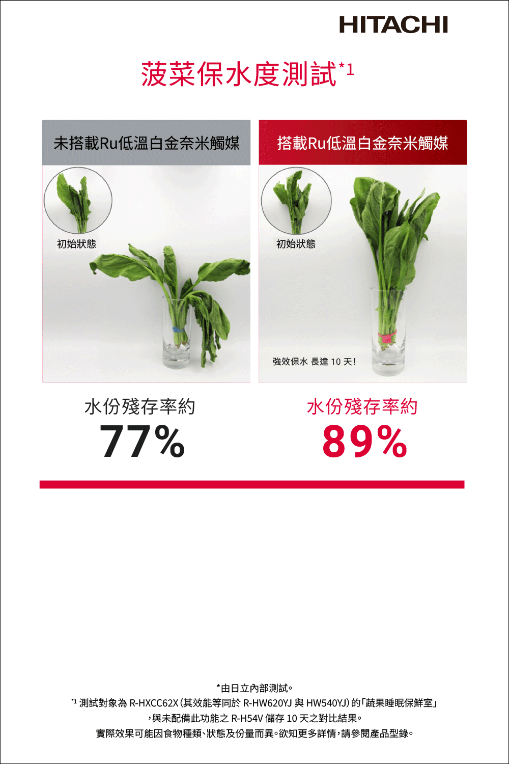日立 RHW540YJX 537公升 變頻 六門冰箱 全室熱食免放涼 真空睡眠冰溫室 日本製 琉璃鏡