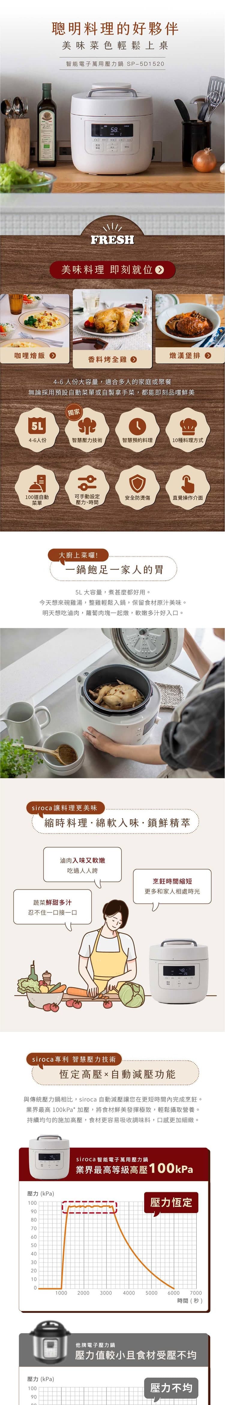 siroca SP-5D1520 智能電子萬用壓力鍋 智慧預約料理 手動設定壓力、時間