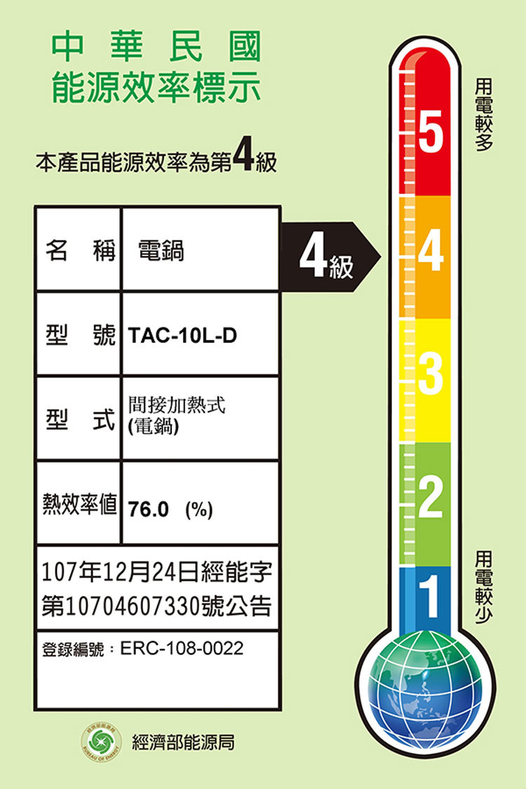 TATUNG 大同 TAC-10L-DGU 不鏽鋼配件 10人份電鍋 全配 大同寶寶 綠色