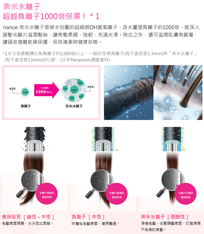 國際 EH-NA32-T 吹風機 Nanoe 奈米水離子 雲灰紫