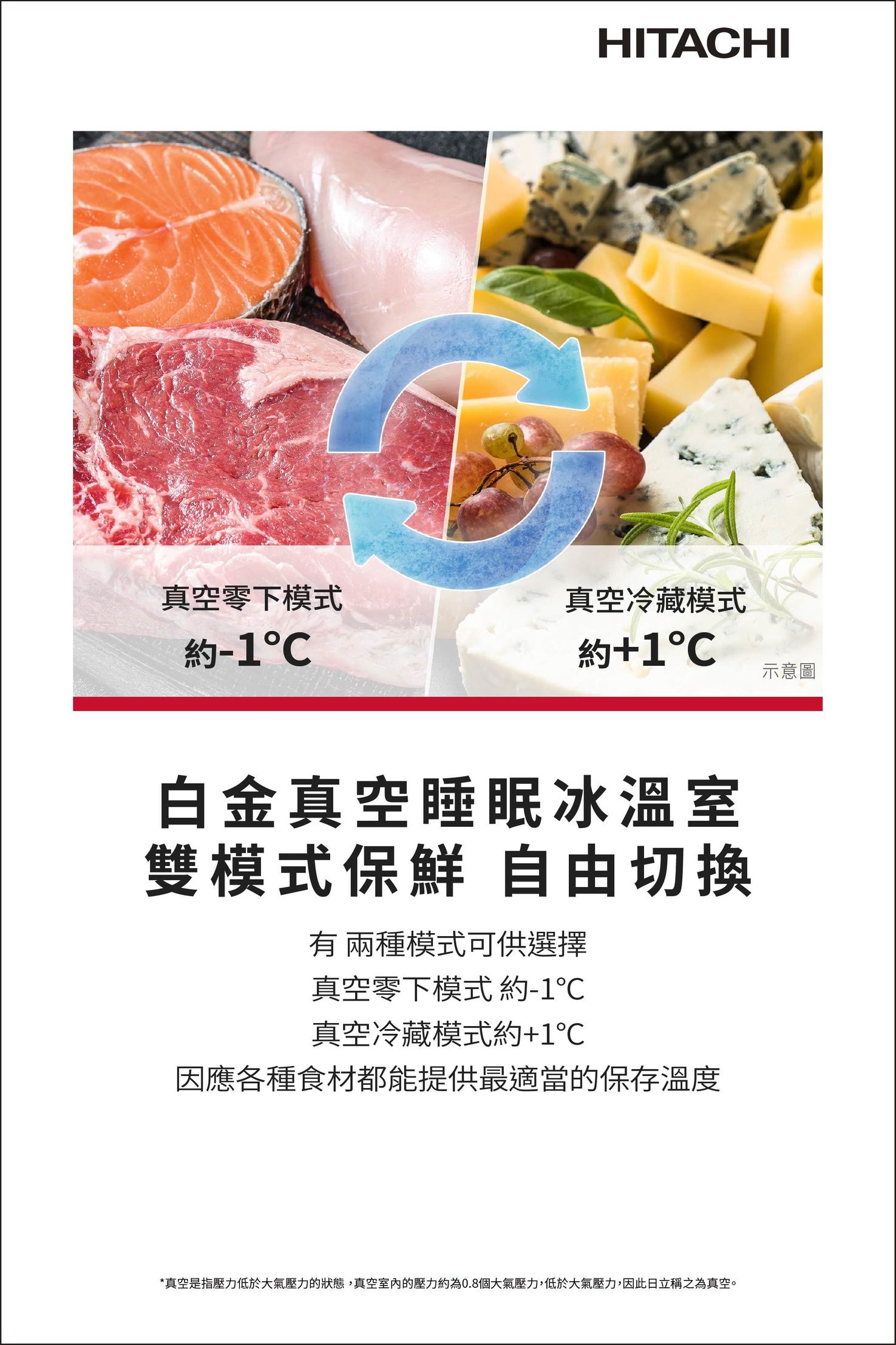 日立 RTSF62YJCNX 610公升 變頻 鋼板 六門冰箱 真空睡眠冰溫室 日本製 星燦金