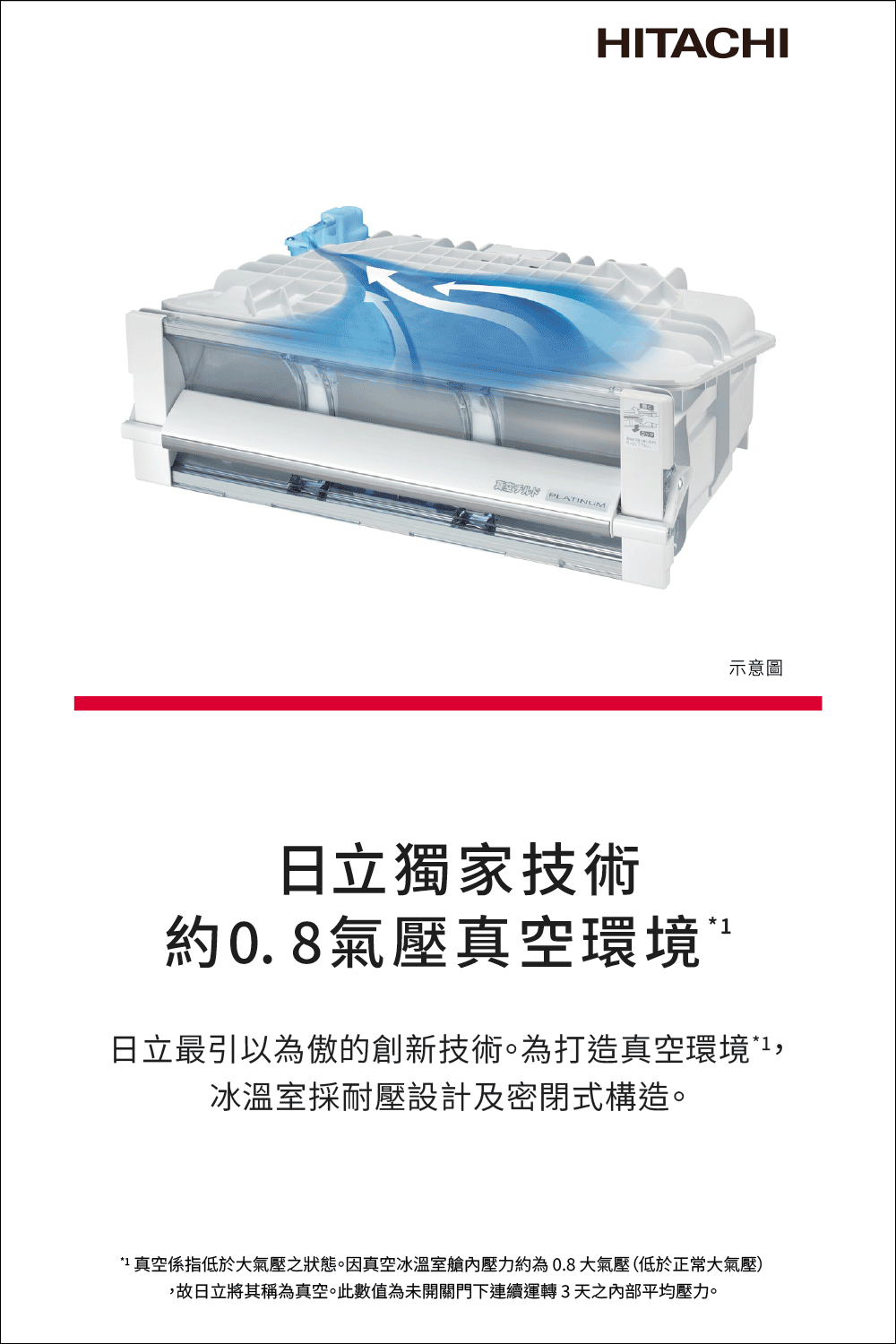 日立 RHW540YJX 537公升 變頻 六門冰箱 全室熱食免放涼 真空睡眠冰溫室 日本製 琉璃鏡
