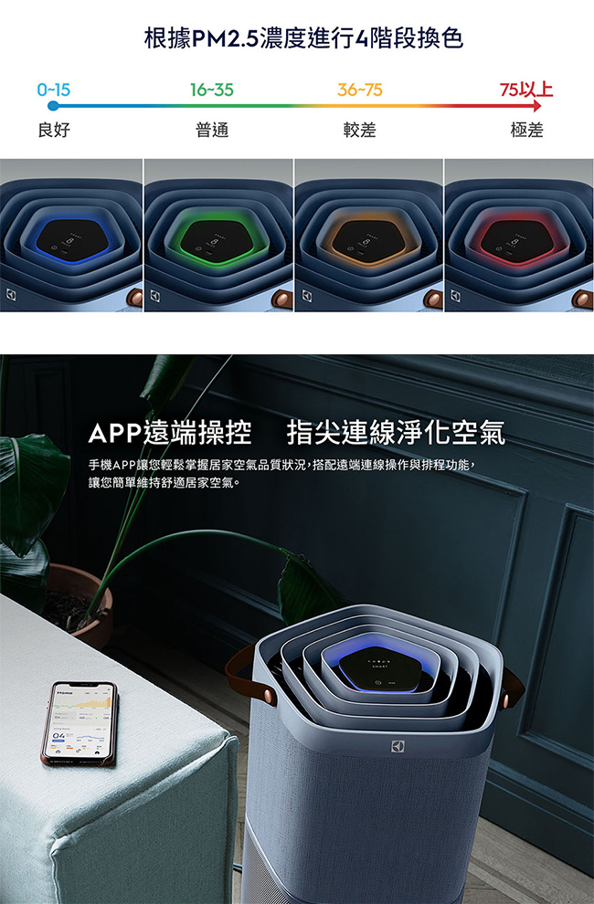 Electrolux 伊萊克斯 EP71-76BLA 空氣清淨機 適用29坪