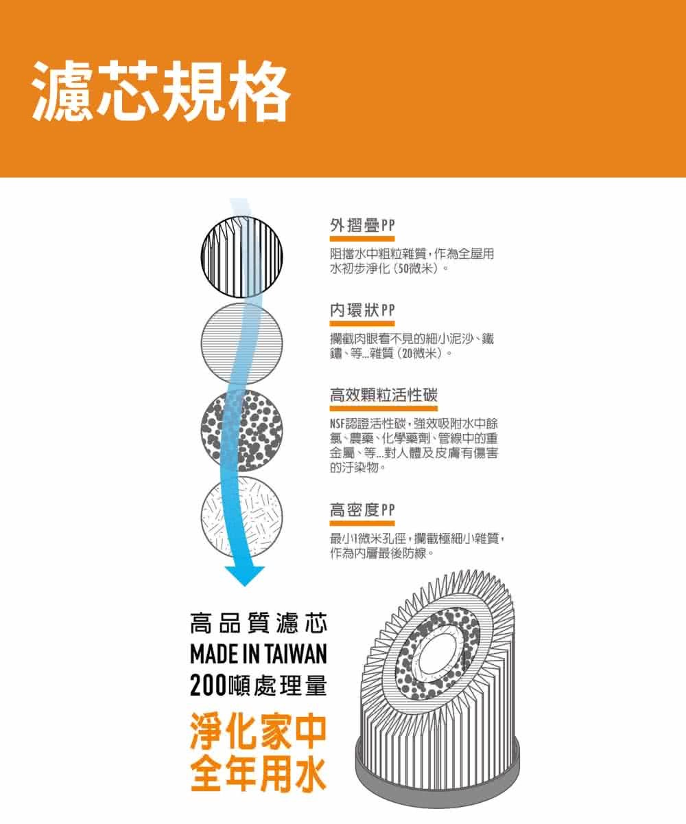 賀眾牌 UP-9200SS 全戶式不銹鋼淨水器 NSF認證活性碳  總處理水量200頓