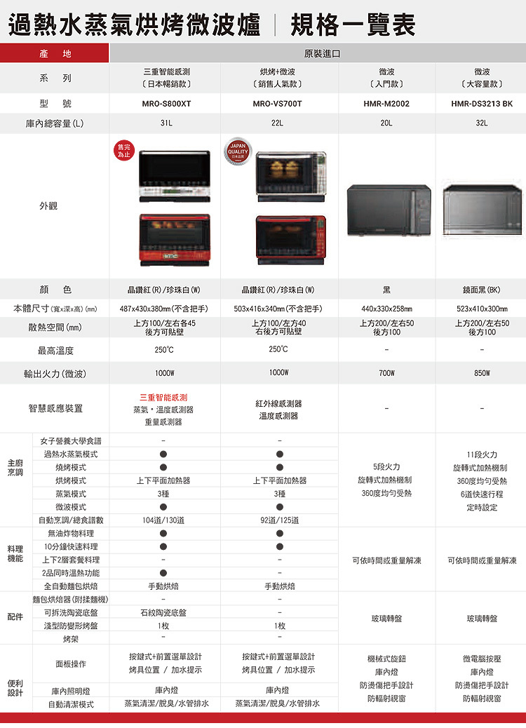 暫缺 日立 HMRDS3213 微波爐 30公升 微電腦按鍵