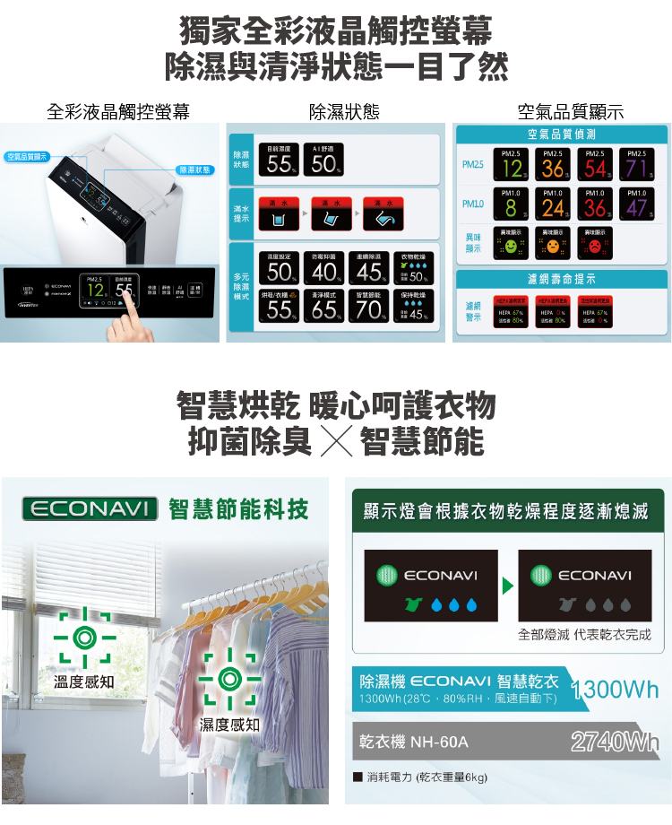 國際 F-YV36MH 除濕機 除濕能力 18公升/日 變頻清淨型 nanoe™ X 健康科技